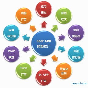 傳統(tǒng)營(yíng)銷與互聯(lián)網(wǎng)營(yíng)銷 為何我們堅(jiān)定選擇互聯(lián)網(wǎng)推廣與銷售